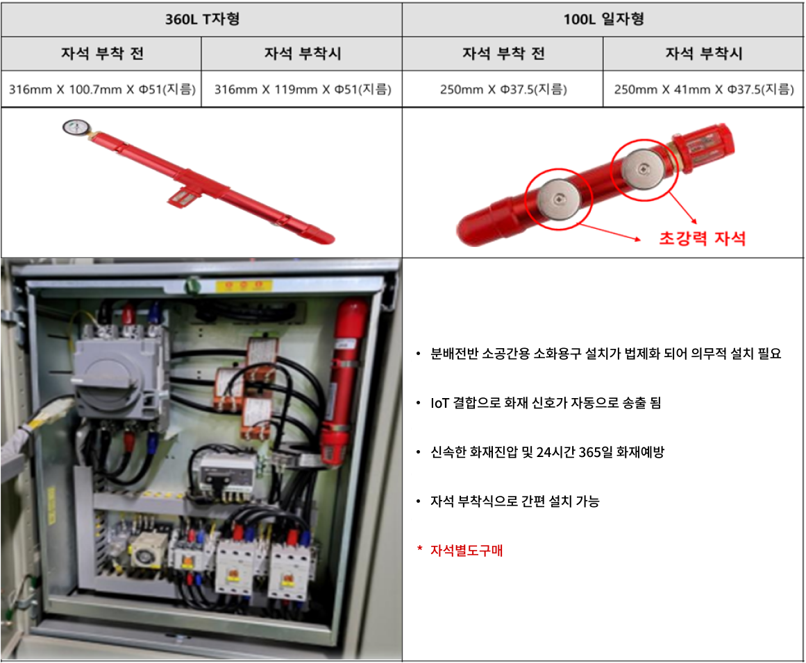 분전반용 자동확산 소화기