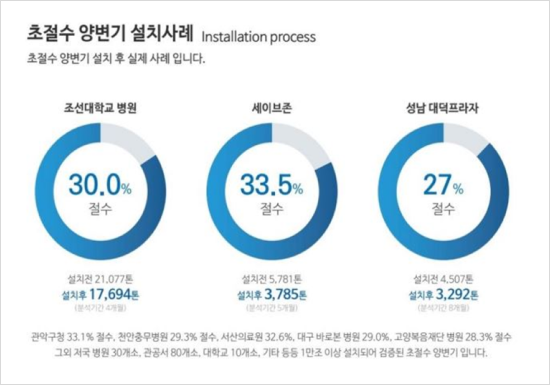 초절수 양변기 설치사례